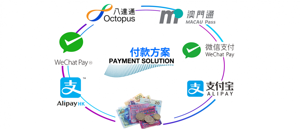 Payment Solution